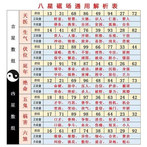 算電話號碼吉凶|數字吉兇查詢/號碼測吉兇（81數理）